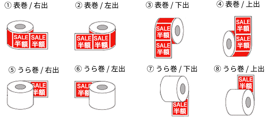 巻き取り方法図面
