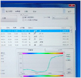 ラベル・シールに合わせたインキづくり